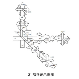 渝北区三坐标测量机_重庆嘉昂科技_三坐标测量机怎么用