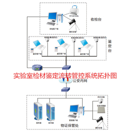 技术实验室管理系统缩略图