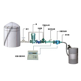 YLJ-II化工液体自动分装系统