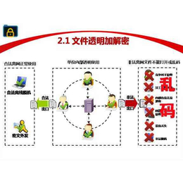 图纸加密软件 推荐,大和科技公司,黄冈图纸加密