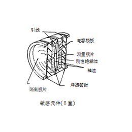 北京中环蔚蓝(图)_压力继电器_压力