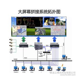 小区智能防盗监控系统_广州盾丰智能_淄博监控系统