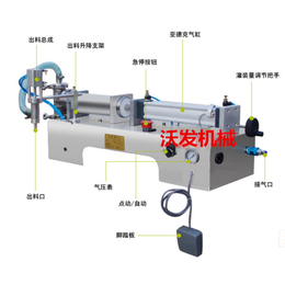 贵州玻璃水防冻液定量灌装机 临沂药液定量灌装机-沃发机械