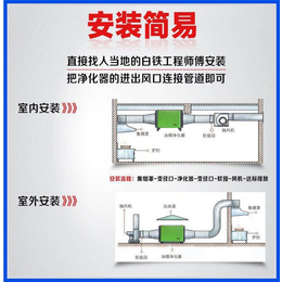 韶关除油烟设备_中蓝实业_饭店除油烟设备