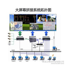监控系统_广州盾丰智能_高清视频监控系统