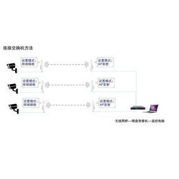 点对点远距离传输无线网桥ET5830