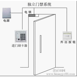 上海维修电子锁 维修门禁系统 玻璃门地弹簧*锁闭门器安装