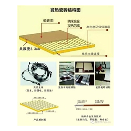 发热瓷砖、格力浦、瓷砖