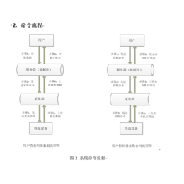 能耗监测系统、武汉企鹅能源公司、能耗监测系统价格