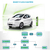 新能源运营车辆如何对接当地管理部门监管平台缩略图3