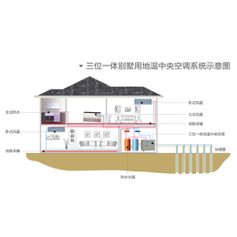 别墅地源热泵、家和暖通(在线咨询)、金华地源热泵