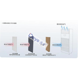 档案室加湿器专卖店,兰州档案室加湿器,德业工业加湿器(查看)