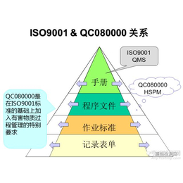 东莞QC080000认证机构 广东QC080000认证公司