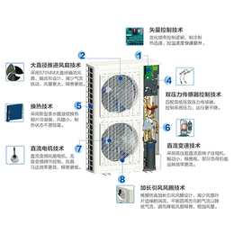 咸宁家用*空调|武汉步步赢|家用*空调多联机