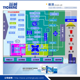 财务软件有哪些|甘肃益诚会计|财务软件