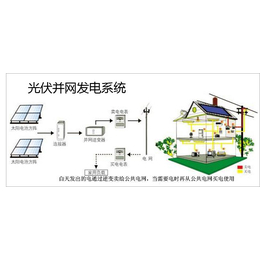 光伏发电_亨通新能源_太阳能光伏发电