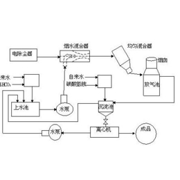 供应岳洋化工锅炉脱硝剂缩略图