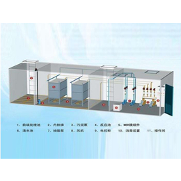 一体化污水设备生产厂家_一体化污水设备_鑫万盛(查看)
