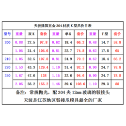 出口220型T爪价格不锈钢幕墙爪价格天波厂价*