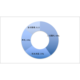 阿萨石视频(多图)|阿萨石公司|阿萨石