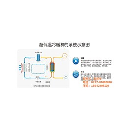 空气能超低温热泵厂家_空气能超低温热泵_狮远节能