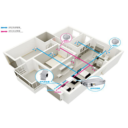 合肥新风系统_宜贞环保科技_新风系统安装费用