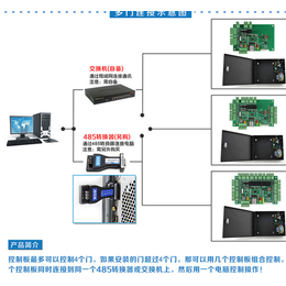 常熟门禁安装_门禁安装_金迅捷智能科技