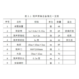 惠州噪音治理、噪音治理、润声环保消声设备(查看)