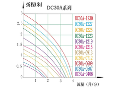 微型无刷直流水泵生产厂家 (8).jpg