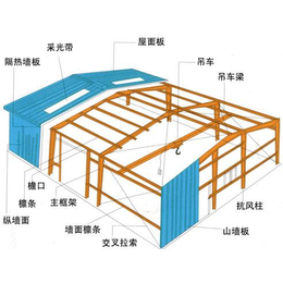 诚信(图)|海口钢结构厂房预算|钢结构