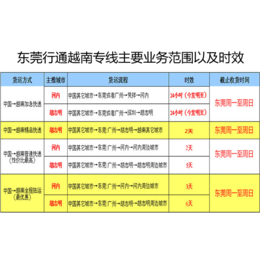 东莞市行通越南各地海运双清到门****服务