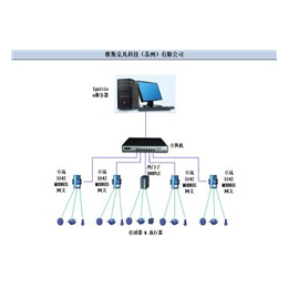 设备监控系统_江苏设备监控系统_库德莱兹(****商家)