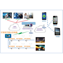 鸡西市路灯集中控制软件 手机APP管控-齐齐哈尔桥梁景观亮化