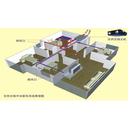 武汉步步赢_咸宁新风系统_酒店新风系统安装