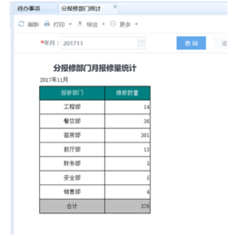 兆琪科技节能(图)_工程报修_莆田报修