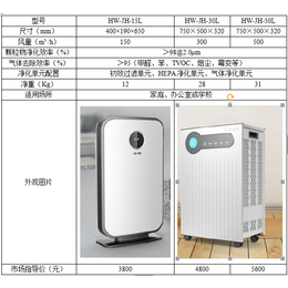 室内空气净化器安装|武汉卉群通风设备|沈阳空气净化器