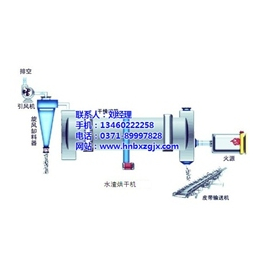 沙子烘干机报价表_宝兴重工(在线咨询)_嘉峪关沙子烘干机