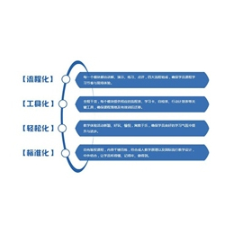 口才培训,逻辑思维,合众盛世(****商家)