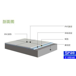 揭阳PVC防静电地板_东莞沈飞_PVC防静电地板报价