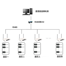 泰安德图 DTZ-85W型无线温湿度巡检系统