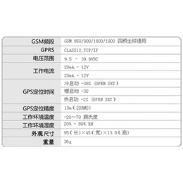 出租车GPS定位系统_焦作GPS定位系统_河南三毂公司