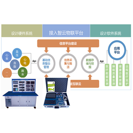 中智讯（武汉）科技(图)|智能硬件实训平台|智能硬件