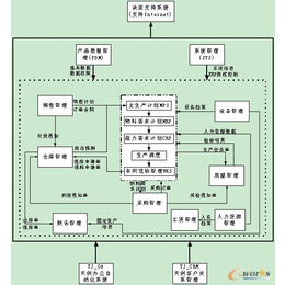 超市收银软件安装、苏州惠商电子科技(在线咨询)、超市收银软件