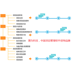 项目过程管理软件公司