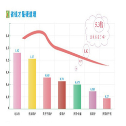 烘干机|润生节能环保科技|广东红枣烘干机