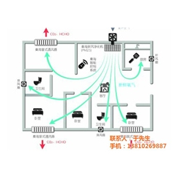 新风系统价格|新风系统|秦海润家环境