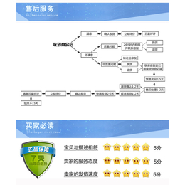 变频器*滤波器|南京滤波器|凯力斯