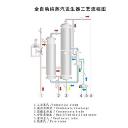 剑龙机械立式蒸汽发生器化纤机械行业通用