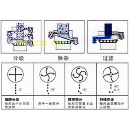振动筛弹簧 电解铜粉除杂 分离 筛分设备 1振动筛