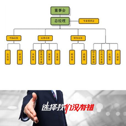 杭州的皎然大宗招商代理部条件有多好